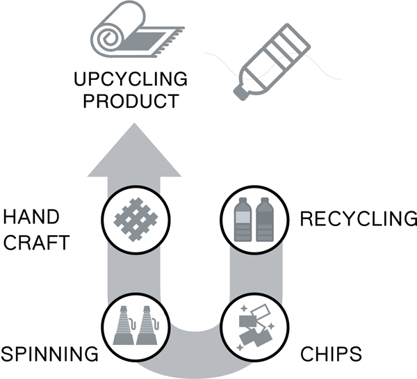 Upcycle Diagram